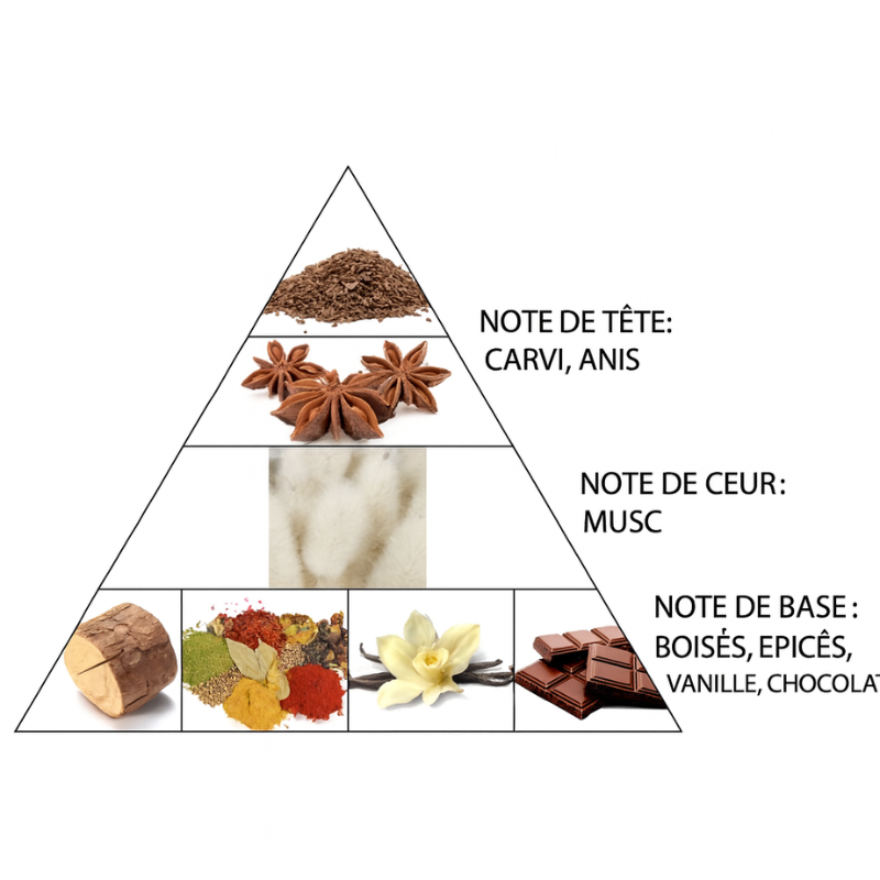 Musk Al Ghazal - Huile de Parfum Concentrée  | Le Musk Mythique d'Al Haramain