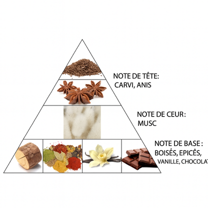 Musk Al Ghazal - Huile de Parfum Concentrée  | Le Musk Mythique d'Al Haramain