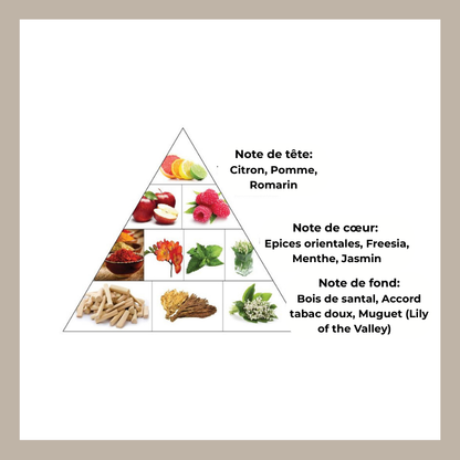 SHEIKH Haramain  – Eau de Parfum 85 ml | Élégance Florale & Boisée