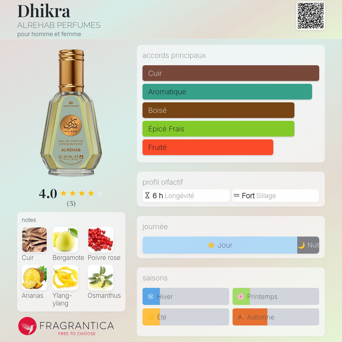 Dhikra – Eau de Parfum Citrus Poivré Cuir & Patchouli Al Rehab 50 ml 🌿🖤